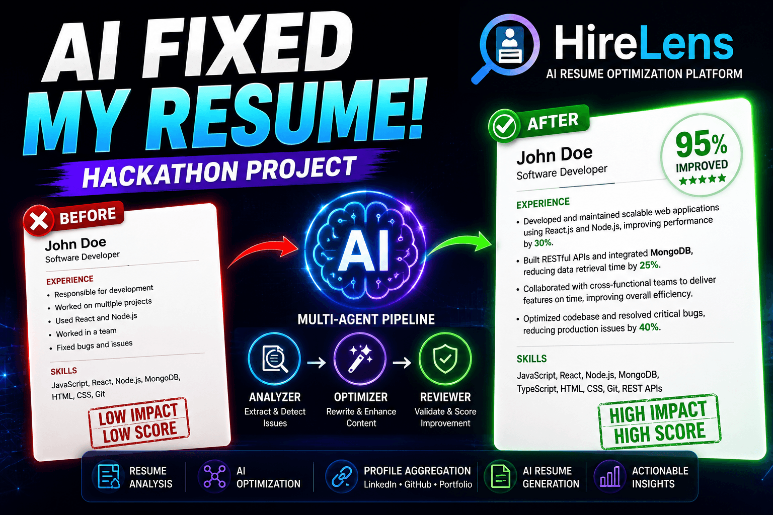 HireLens โ AI Resume Optimization Platform